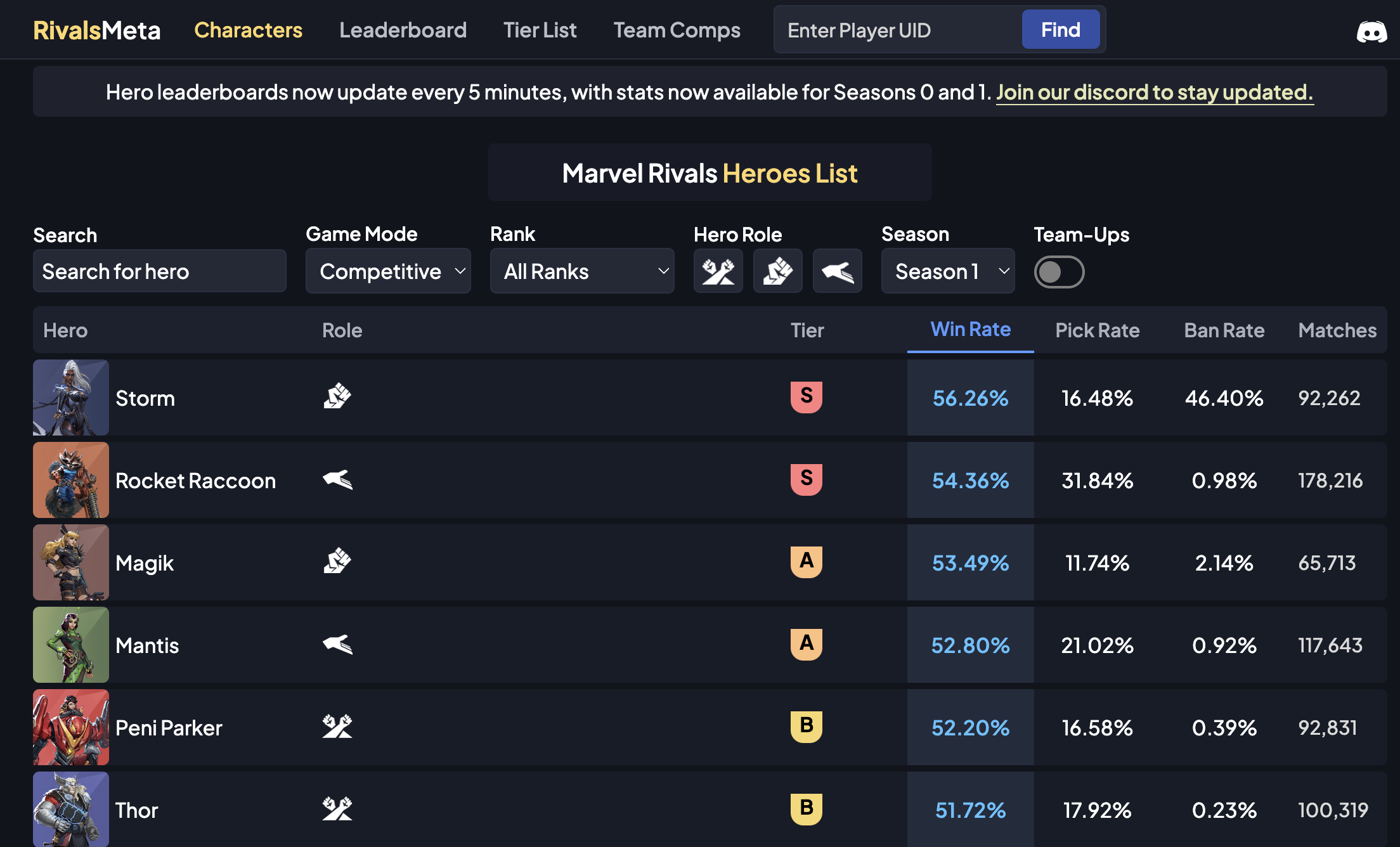 Marvel Rivals Web Tracker Interface